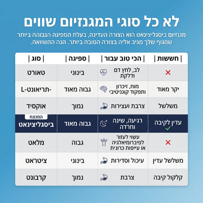 Magni - גומי מגנזיום ביסגליצינאט