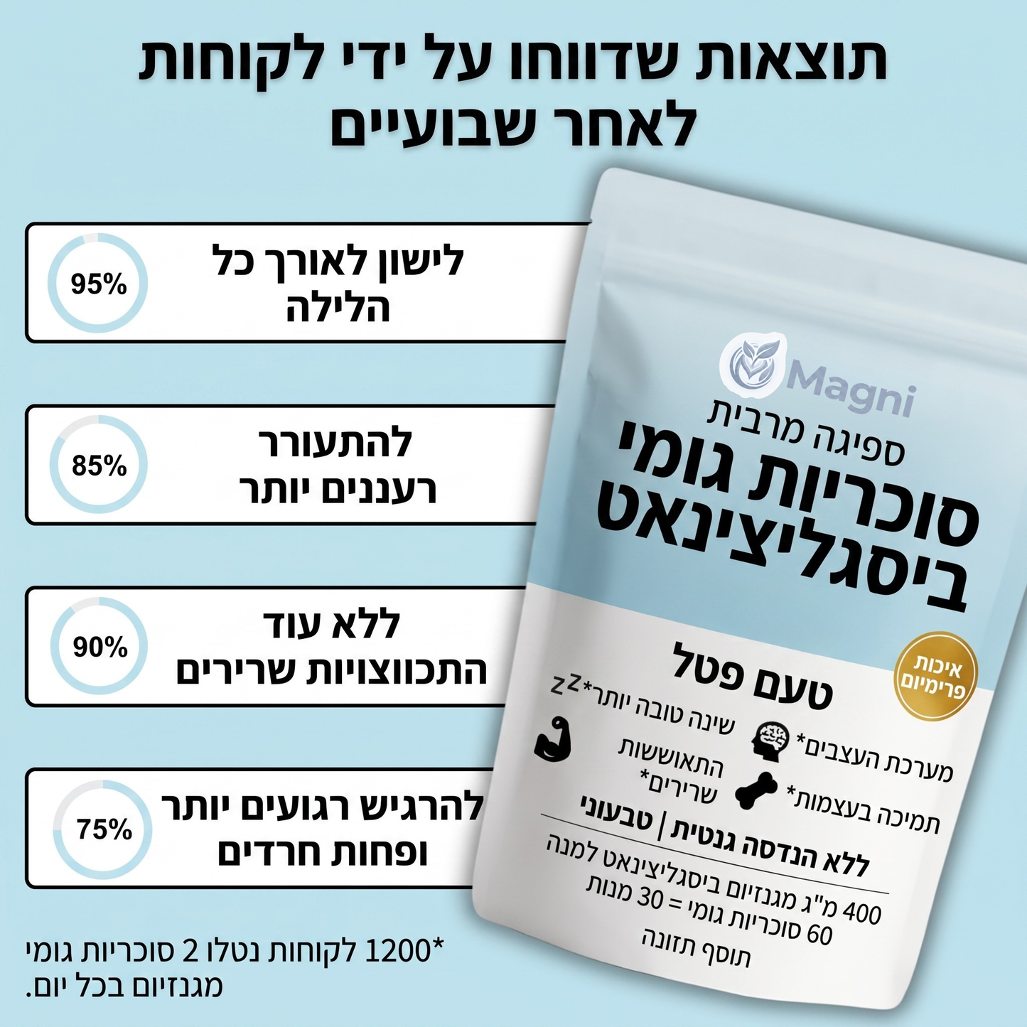 Magni - גומי מגנזיום ביסגליצינאט